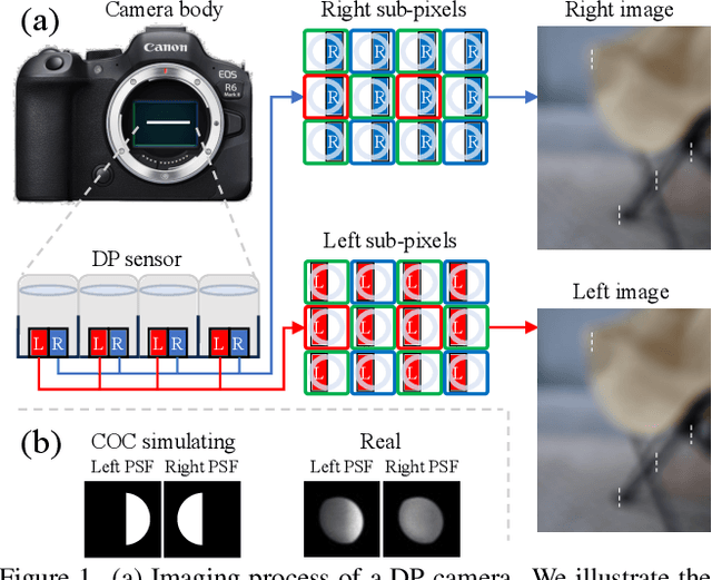 Figure 1 for Simulating Dual-Pixel Images From Ray Tracing For Depth Estimation
