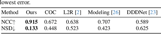 Figure 2 for Simulating Dual-Pixel Images From Ray Tracing For Depth Estimation