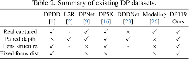 Figure 4 for Simulating Dual-Pixel Images From Ray Tracing For Depth Estimation