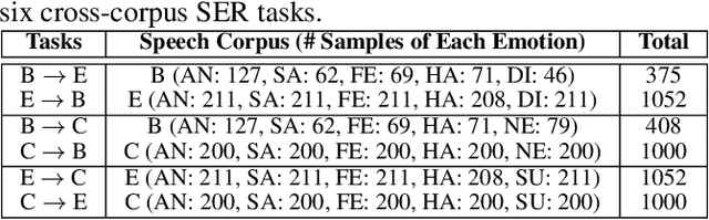 Figure 2 for Deep Implicit Distribution Alignment Networks for Cross-Corpus Speech Emotion Recognition