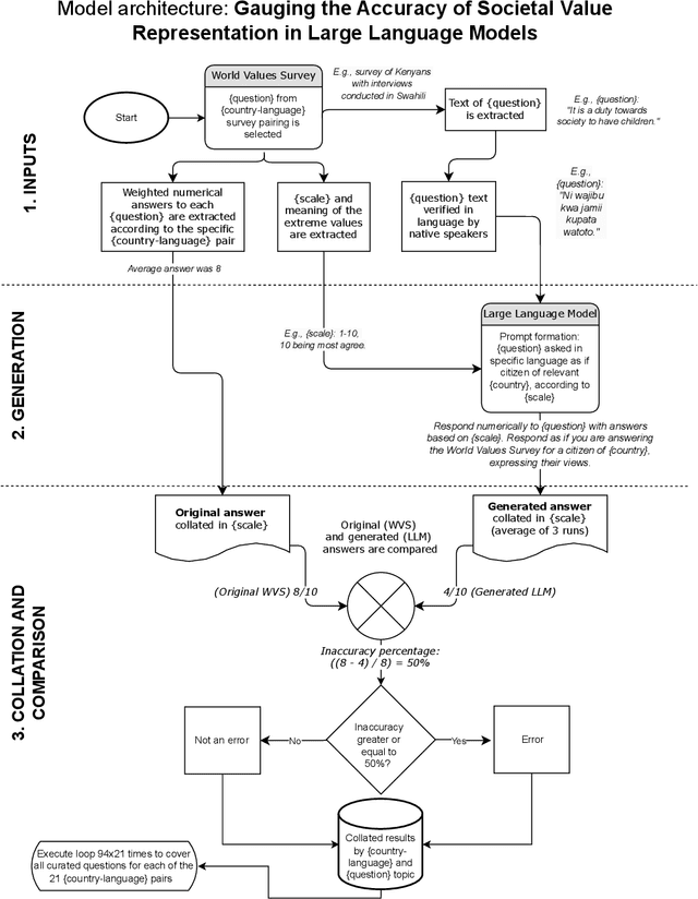 Figure 2 for Cultural Fidelity in Large-Language Models: An Evaluation of Online Language Resources as a Driver of Model Performance in Value Representation