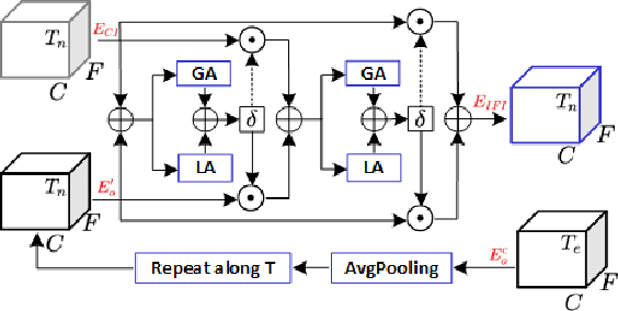 Figure 2 for SEF-PNet: Speaker Encoder-Free Personalized Speech Enhancement with Local and Global Contexts Aggregation