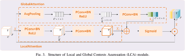 Figure 3 for SEF-PNet: Speaker Encoder-Free Personalized Speech Enhancement with Local and Global Contexts Aggregation