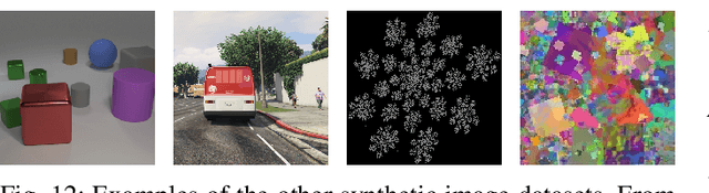 Figure 4 for VibrantLeaves: A principled parametric image generator for training deep restoration models