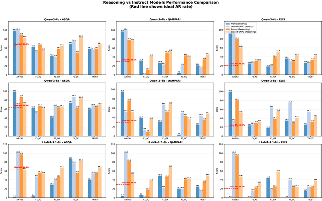 Figure 3 for Lessons from Training Grounded LLMs with Verifiable Rewards