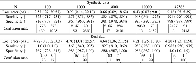 Figure 4 for Self-Supervised Ultrasound Screen Detection
