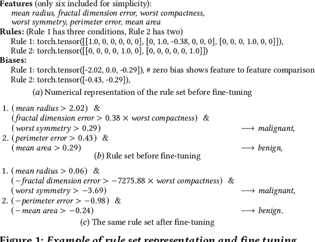 Figure 1 for GPU-Accelerated Rule Evaluation and Evolution