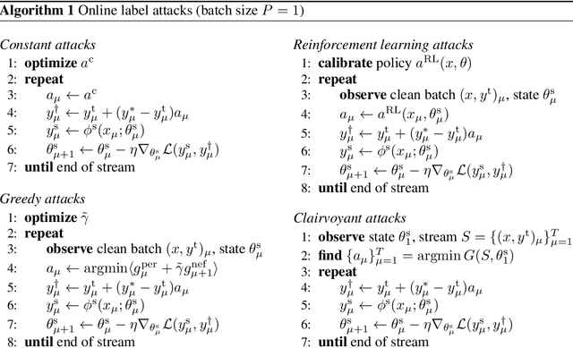 Figure 2 for Attacks on Online Learners: a Teacher-Student Analysis