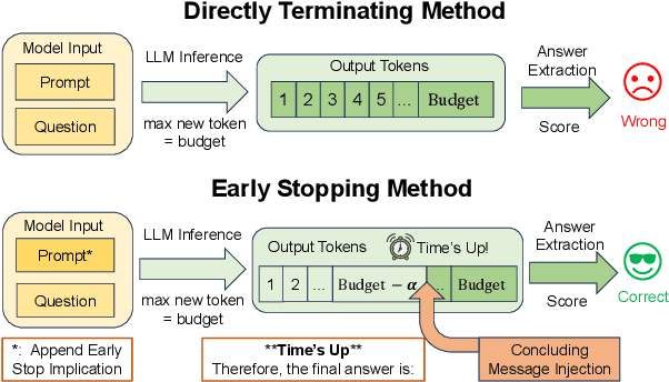 Figure 1 for Time's Up! An Empirical Study of LLM Reasoning Ability Under Output Length Constraint