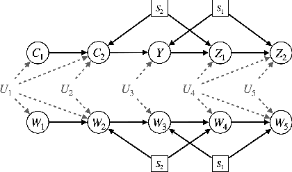 Figure 3 for Partial Transportability for Domain Generalization