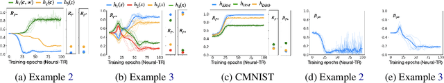Figure 4 for Partial Transportability for Domain Generalization