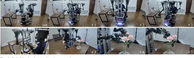 Figure 2 for RoboMatch: A Mobile-Manipulation Teleoperation Platform with Auto-Matching Network Architecture for Long-Horizon Manipulation