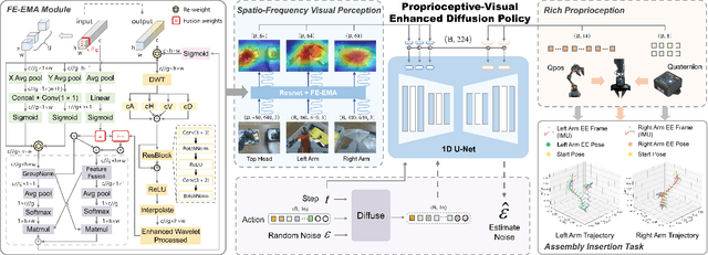 Figure 3 for RoboMatch: A Mobile-Manipulation Teleoperation Platform with Auto-Matching Network Architecture for Long-Horizon Manipulation