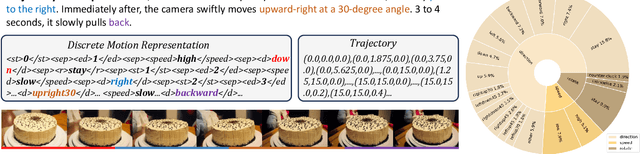 Figure 2 for OmniCam: Unified Multimodal Video Generation via Camera Control