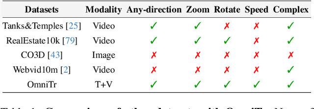 Figure 1 for OmniCam: Unified Multimodal Video Generation via Camera Control