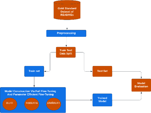 Figure 2 for LLM-based Content Classification Approach for GitHub Repositories by the README Files