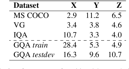 Figure 4 for Probing the Role of Positional Information in Vision-Language Models
