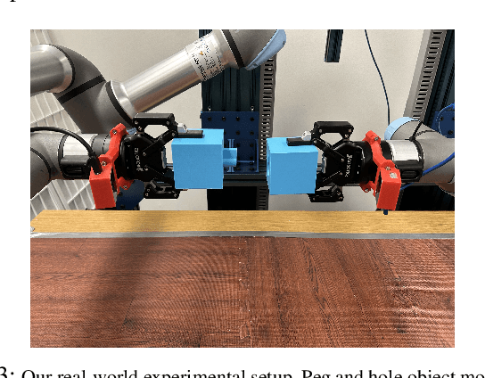 Figure 4 for AugInsert: Learning Robust Visual-Force Policies via Data Augmentation for Object Assembly Tasks