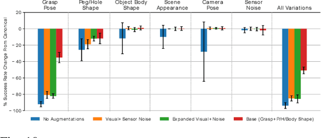 Figure 1 for AugInsert: Learning Robust Visual-Force Policies via Data Augmentation for Object Assembly Tasks
