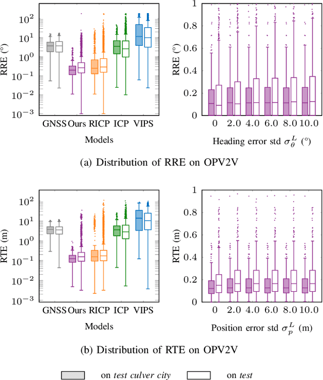 Figure 2 for A Spatial Calibration Method for Robust Cooperative Perception