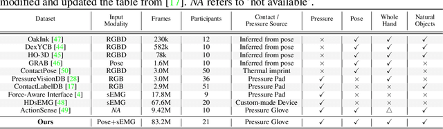 Figure 2 for Posture-Informed Muscular Force Learning for Robust Hand Pressure Estimation