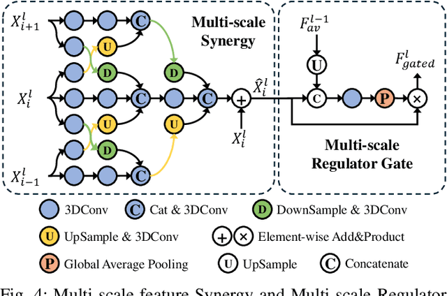 Figure 4 for Relevance-guided Audio Visual Fusion for Video Saliency Prediction