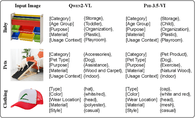 Figure 2 for Do Recommender Systems Really Leverage Multimodal Content? A Comprehensive Analysis on Multimodal Representations for Recommendation