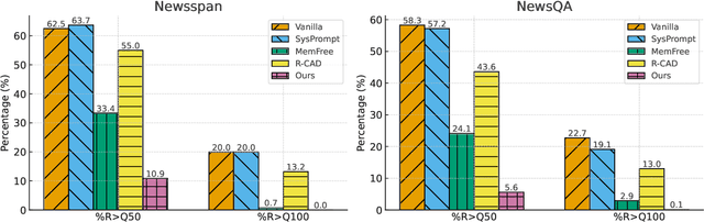 Figure 3 for Certified Mitigation of Worst-Case LLM Copyright Infringement