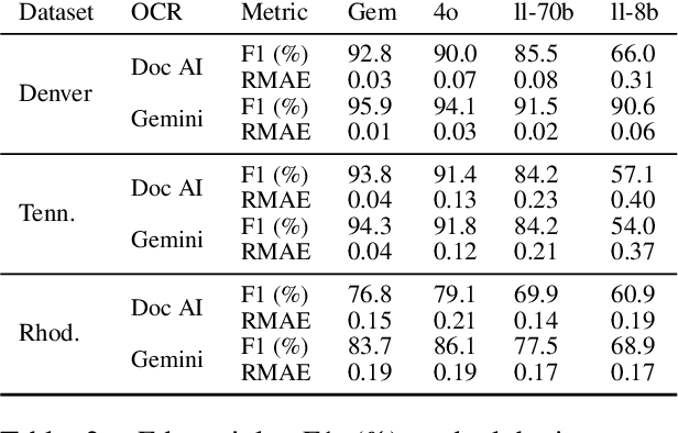 Figure 4 for Relation Extraction Across Entire Books to Reconstruct Community Networks: The AffilKG Datasets