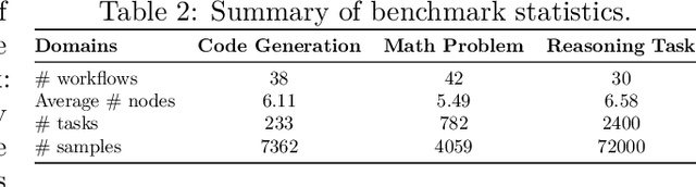 Figure 4 for Agentic Predictor: Performance Prediction for Agentic Workflows via Multi-View Encoding