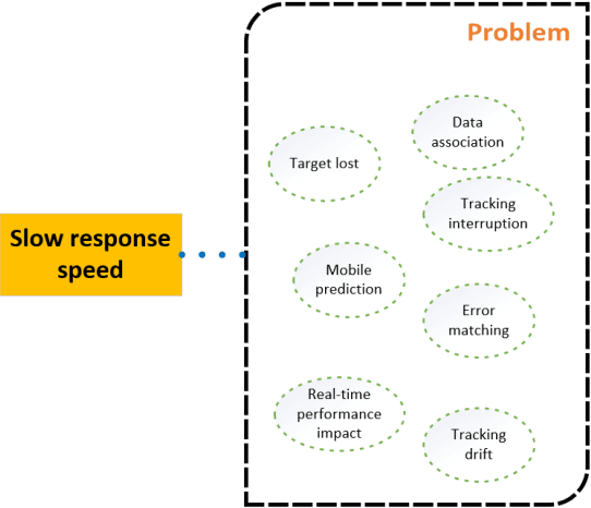 Figure 1 for Millisecond-Response Tracking and Gazing System for UAVs: A Domestic Solution Based on "Phytium + Cambricon"