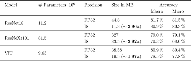Figure 4 for Deep Learning-Driven Peptide Classification in Biological Nanopores