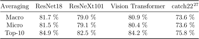 Figure 2 for Deep Learning-Driven Peptide Classification in Biological Nanopores