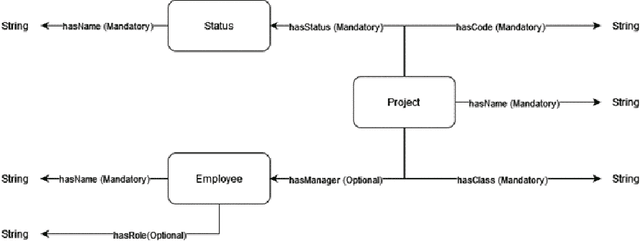 Figure 1 for Assessing LLMs Suitability for Knowledge Graph Completion
