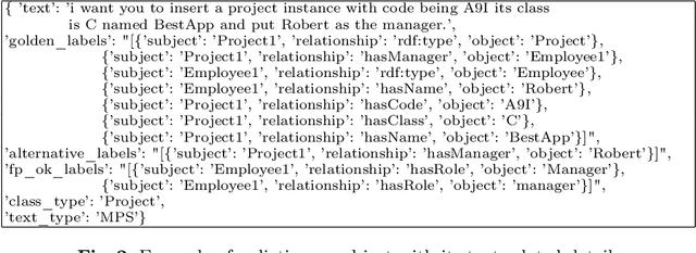Figure 4 for Assessing LLMs Suitability for Knowledge Graph Completion