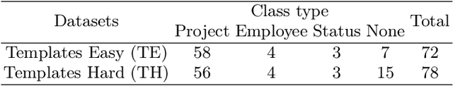 Figure 3 for Assessing LLMs Suitability for Knowledge Graph Completion