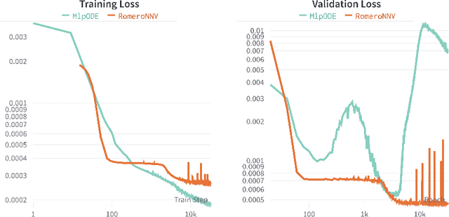 Figure 2 for Hybridizing Physics and Neural ODEs for Predicting Plasma Inductance Dynamics in Tokamak Fusion Reactors