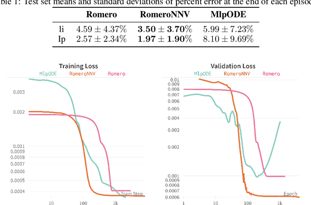 Figure 1 for Hybridizing Physics and Neural ODEs for Predicting Plasma Inductance Dynamics in Tokamak Fusion Reactors