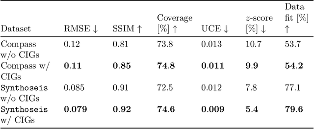 Figure 2 for Machine learning-enabled velocity model building with uncertainty quantification