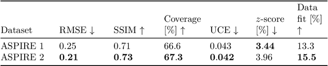 Figure 4 for Machine learning-enabled velocity model building with uncertainty quantification