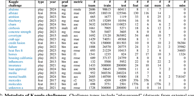Figure 4 for LLMs as In-Context Meta-Learners for Model and Hyperparameter Selection