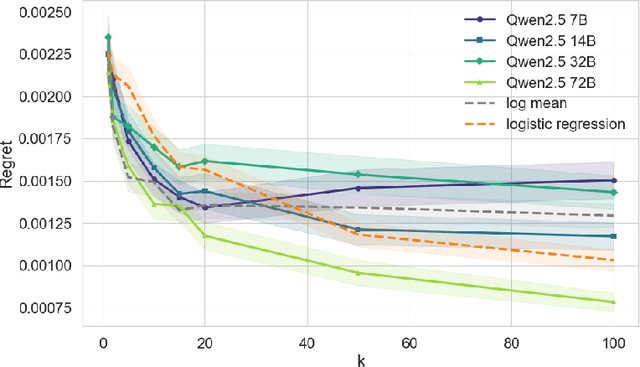 Figure 3 for LLMs as In-Context Meta-Learners for Model and Hyperparameter Selection
