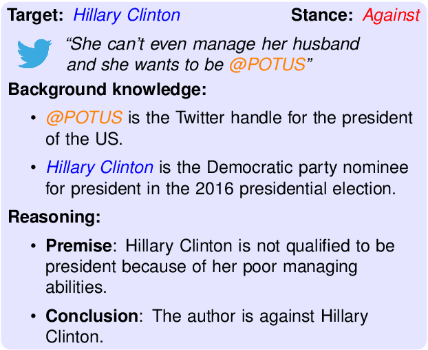 Figure 1 for Stance Reasoner: Zero-Shot Stance Detection on Social Media with Explicit Reasoning