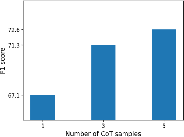 Figure 4 for Stance Reasoner: Zero-Shot Stance Detection on Social Media with Explicit Reasoning