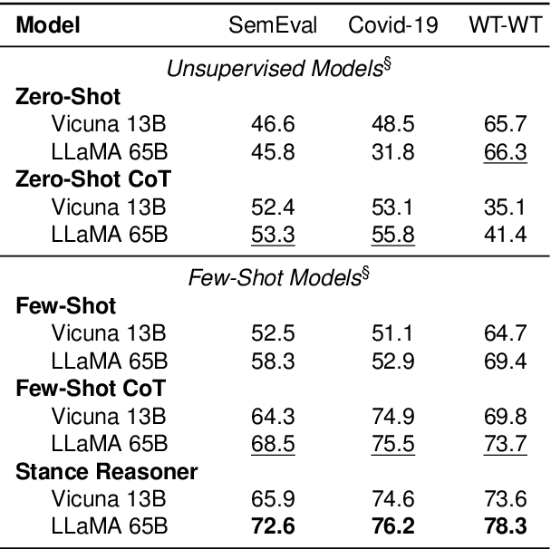 Figure 3 for Stance Reasoner: Zero-Shot Stance Detection on Social Media with Explicit Reasoning