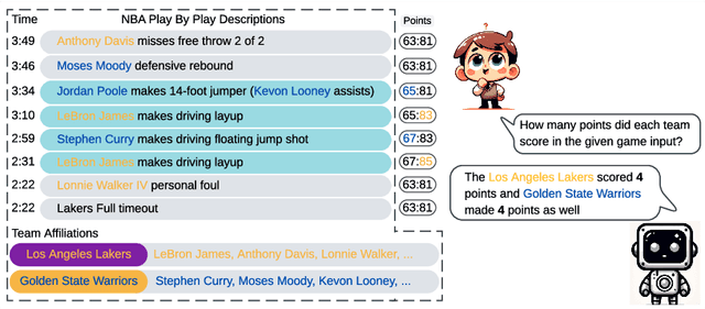 Figure 1 for Can Large Language Models do Analytical Reasoning?