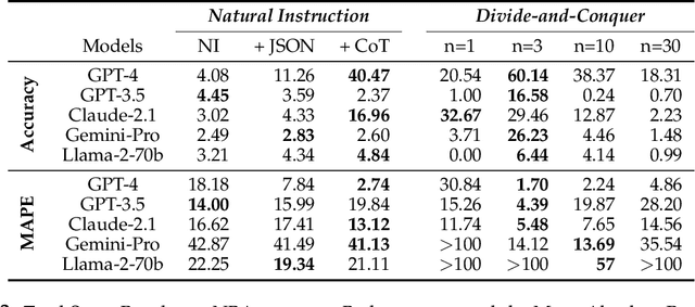 Figure 4 for Can Large Language Models do Analytical Reasoning?