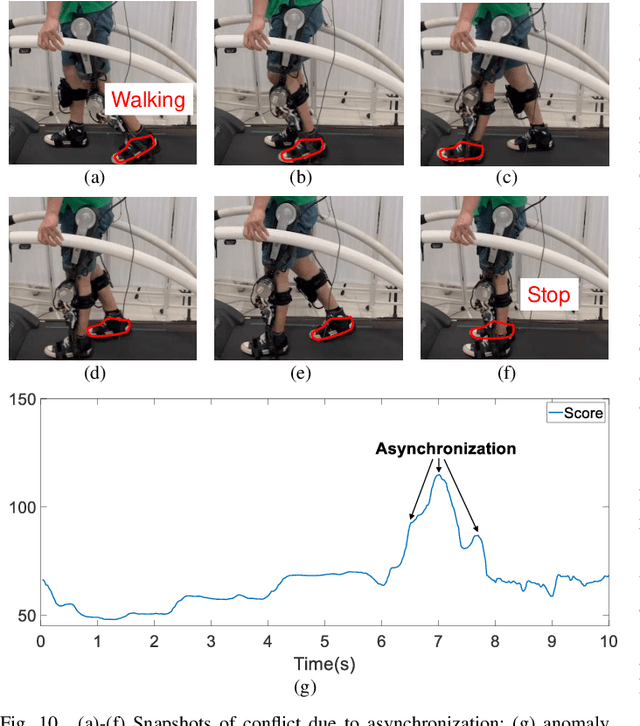 Figure 2 for Learning to Assist Different Wearers in Multitasks: Efficient and Individualized Human-In-the-Loop Adaption Framework for Exoskeleton Robots