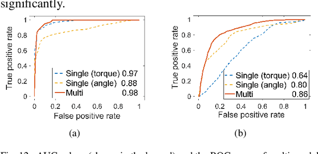 Figure 4 for Learning to Assist Different Wearers in Multitasks: Efficient and Individualized Human-In-the-Loop Adaption Framework for Exoskeleton Robots