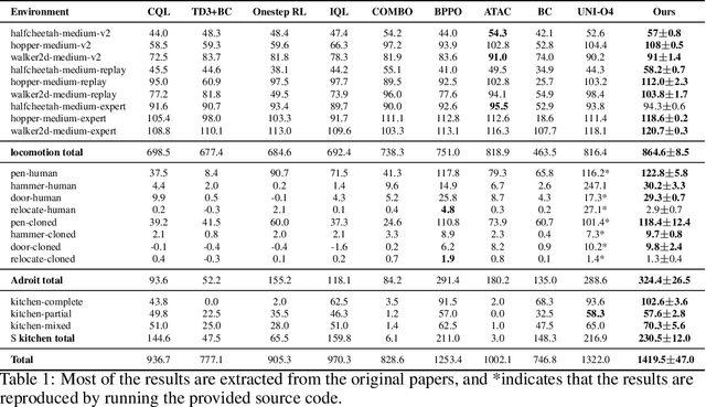 Figure 2 for Opinion: Towards Unified Expressive Policy Optimization for Robust Robot Learning